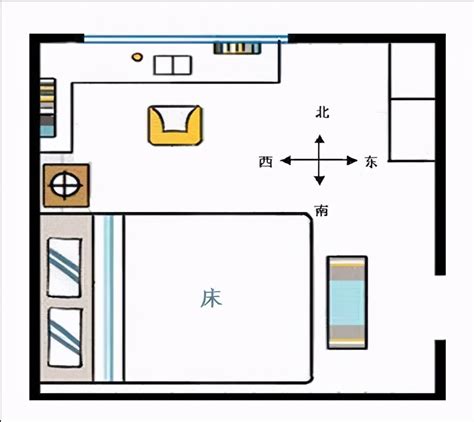 床头朝西北|床头朝哪个方向好？不要对着这4处，是有依据的